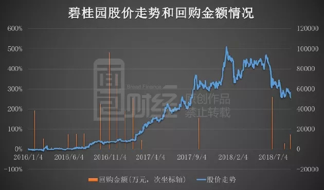 碧桂园补发财报，股票复牌在即，市场期待重启新篇章