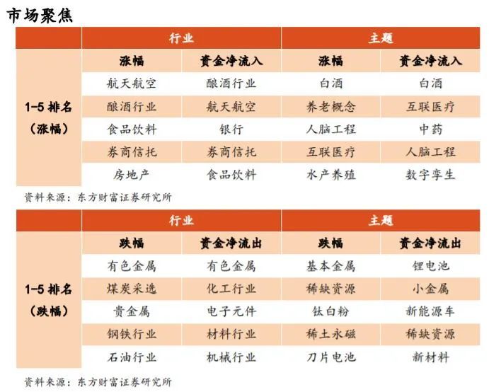 创业板指飙升4%，北证50指数惊艳涨超8%！