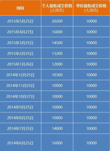 2025澳门开奖历史记录结果查询|全面释义解释落实