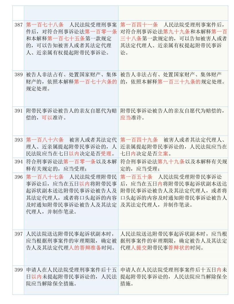 黄大仙澳门最精准正最精准|词语释义解释落实