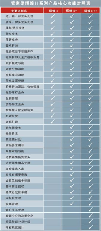 88887777m管家婆生肖表,揭秘88887777m管家婆生肖表，传统与现代的融合