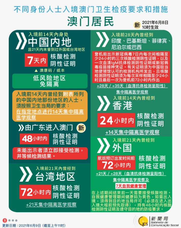 科技 第173页