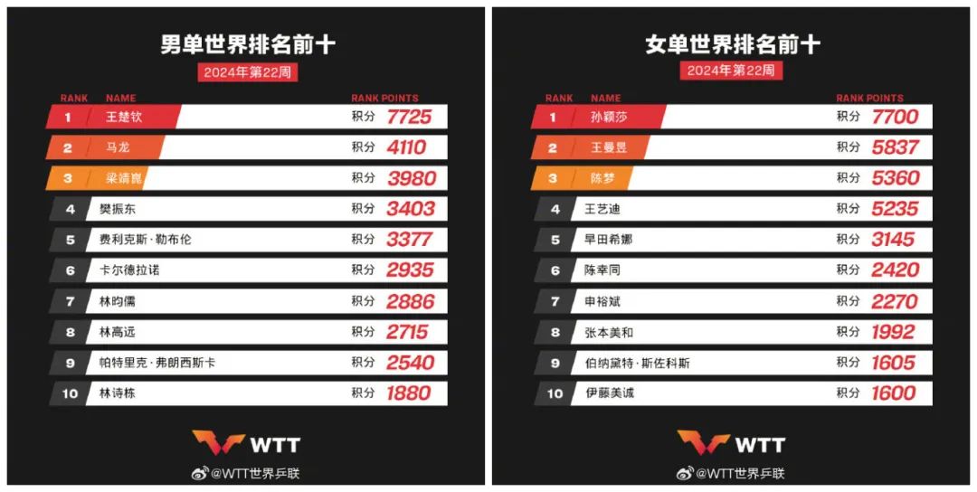 科技 第116页