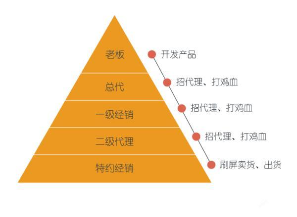 快评 第15页