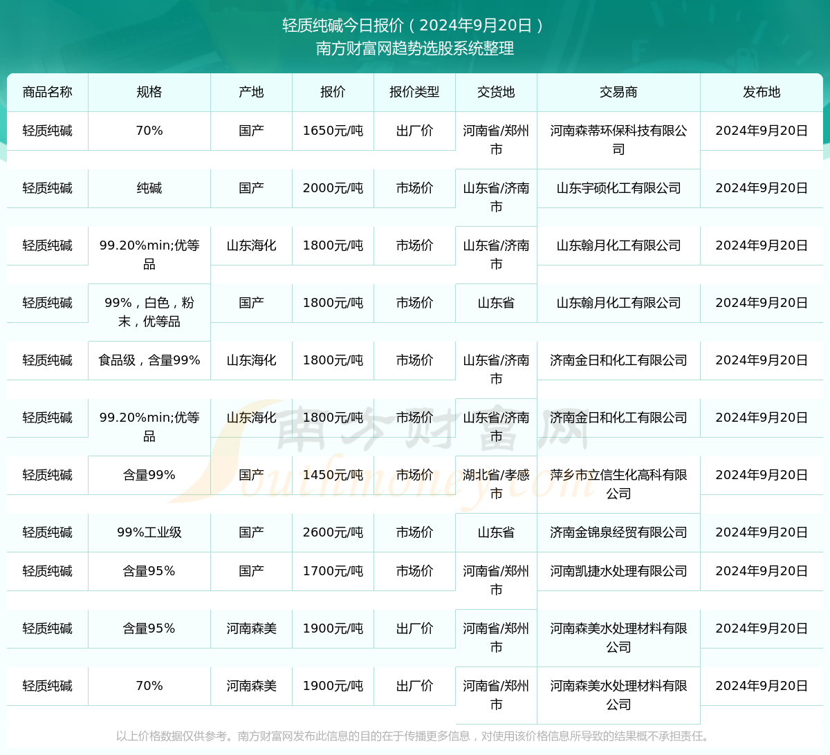 2025年新澳开奖结果记录查询表,关于新澳开奖结果记录查询表的研究与探讨
